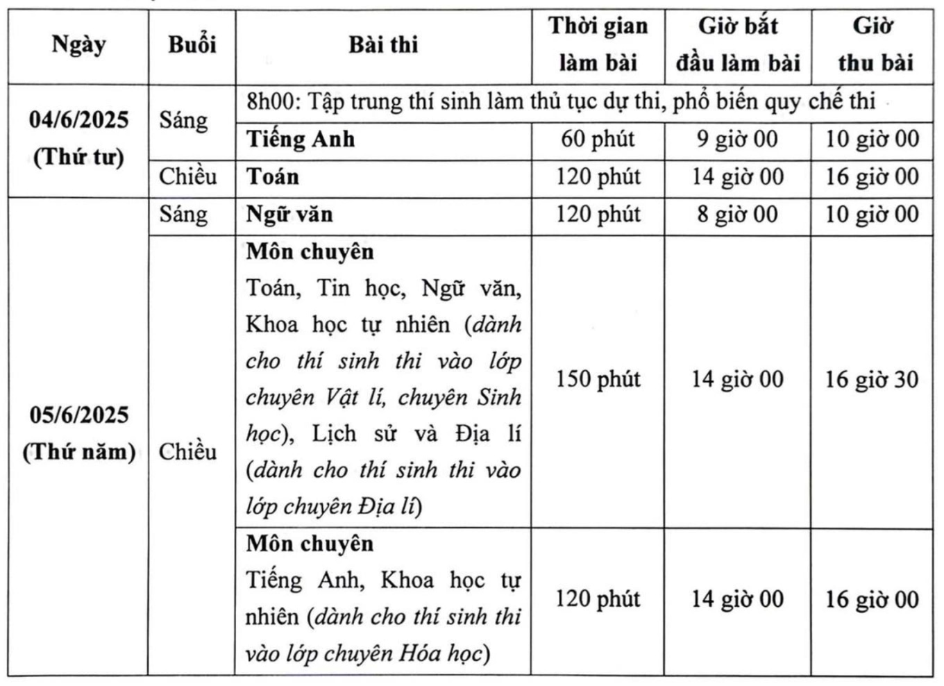 Trường chuyên Sư phạm đổi cách tính điểm xét tuyển lớp 10