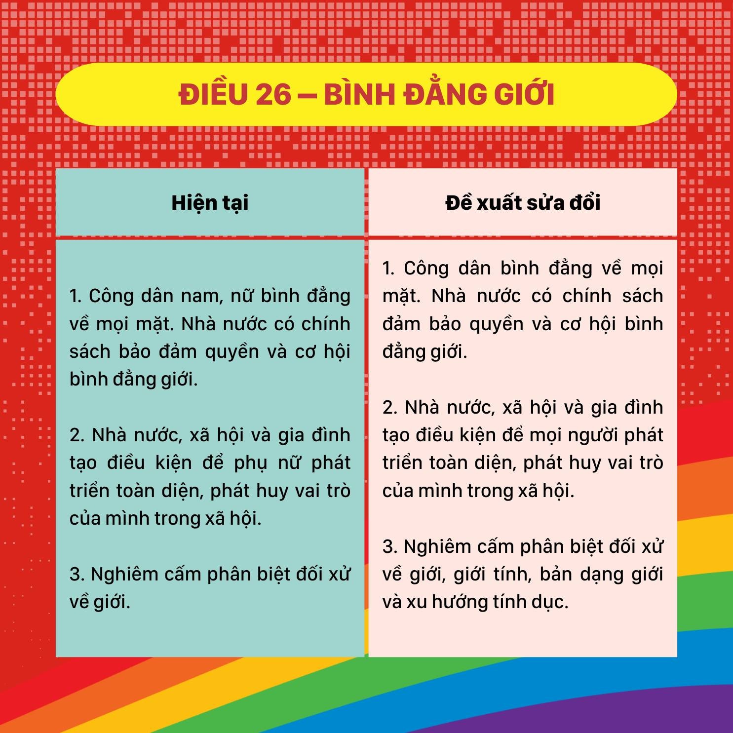  cộng đồng LGBT đề xuất sửa đổi Hiến pháp 